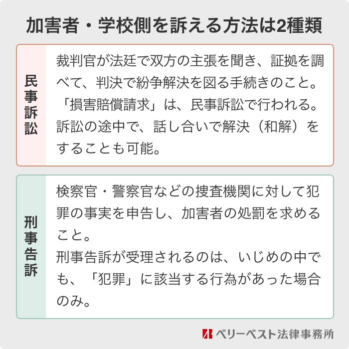 いじめで加害者・学校側を訴える方法は民事訴訟と刑事告訴の2種類