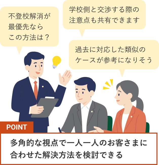 多角的な視点で一人一人のお客さまに合わせた解決方法を検討できる